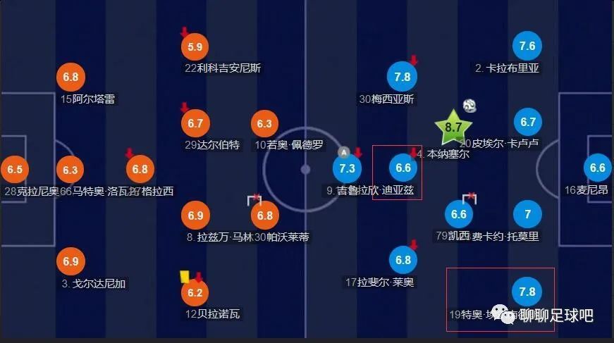 那不勒斯0-1落后！